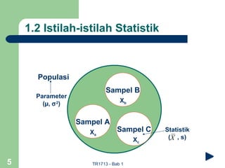 1.2 Istilah-istilah Statistik



      Populasi
                            Sampel B
      Parameter
                                  Xb
        (µ, σ 2)

                   Sampel A
                      Xa         Sampel C   Statistik
                                       Xc    (X , s)



5                     TR1713 - Bab 1
 