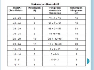 Macam Mana Nak Cari Kekerapan Lo