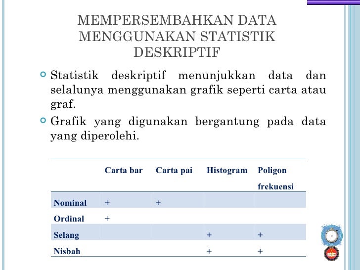 Contoh Grafik Histogram Poligon - Contoh Su