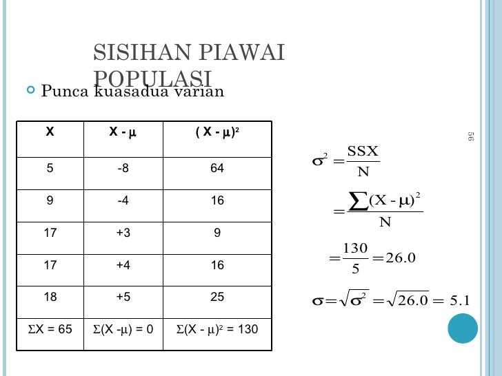 Statistik ppg bab2 -hantar Statistik ppg bab2 -hantar