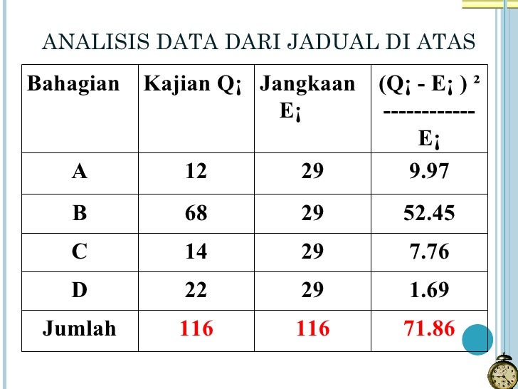 Statistik ppg bab2 -hantar