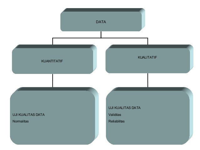Statistik sbg alat analisis