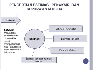 PENGERTIAN ESTIMASI, PENAKSIR, DAN
TAKSIRAN STATISTIK
Estimasi
Estimasi Parameter
Estimasi Tak Bias
Estimasi efisien
Estimasi titik dan estimasi
interval
Estimasi
merupakan
suatu metode
dimana kita
dapat
memperkirakan
nilai Populasi de
ngan memakai n
ilai sampel.
Estimasi
 