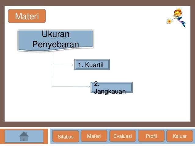 Statistik wayan