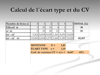 Calcul de l´écart type et du CV 