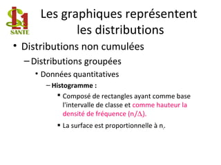 Les graphiques représentent
les distributions
• Distributions non cumulées
–Distributions groupées
• Données quantitatives
– Histogramme :
 Composé de rectangles ayant comme base
l'intervalle de classe et comme hauteur la
densité de fréquence (ni/∆i).
 La surface est proportionnelle à ni.
 