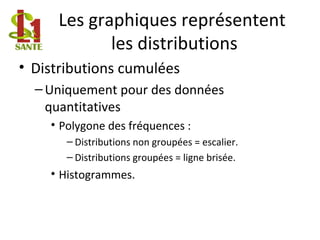 Les graphiques représentent
les distributions
• Distributions cumulées
–Uniquement pour des données
quantitatives
• Polygone des fréquences :
– Distributions non groupées = escalier.
– Distributions groupées = ligne brisée.
• Histogrammes.
 
