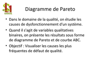 Diagramme de Pareto
• Dans le domaine de la qualité, on étudie les
causes de dysfonctionnement d'un système.
• Quand il s'agit de variables qualitatives
binaires, on présente les résultats sous forme
de diagramme de Pareto et de courbe ABC.
• Objectif : Visualiser les causes les plus
fréquentes de défaut de qualité.
 