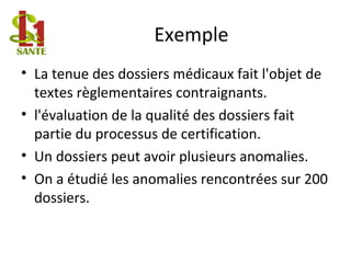 Exemple
• La tenue des dossiers médicaux fait l'objet de
textes règlementaires contraignants.
• l'évaluation de la qualité des dossiers fait
partie du processus de certification.
• Un dossiers peut avoir plusieurs anomalies.
• On a étudié les anomalies rencontrées sur 200
dossiers.
 