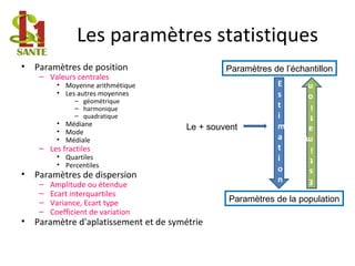 Les paramètres statistiques
• Paramètres de position
– Valeurs centrales
• Moyenne arithmétique
• Les autres moyennes
– géométrique
– harmonique
– quadratique
• Médiane
• Mode
• Médiale
– Les fractiles
• Quartiles
• Percentiles
• Paramètres de dispersion
– Amplitude ou étendue
– Ecart interquartiles
– Variance, Ecart type
– Coefficient de variation
• Paramètre d'aplatissement et de symétrie
Paramètres de l’échantillon
Paramètres de la population
E
s
t
i
m
a
t
i
o
n E
s
t
i
m
a
t
i
o
n
Le + souvent
 