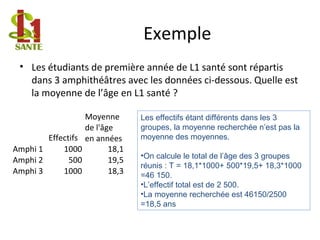 • Les étudiants de première année de L1 santé sont répartis
dans 3 amphithéâtres avec les données ci-dessous. Quelle est
la moyenne de l’âge en L1 santé ?
Effectifs
Moyenne
de l'âge
en années
Amphi 1 1000 18,1
Amphi 2 500 19,5
Amphi 3 1000 18,3
Les effectifs étant différents dans les 3
groupes, la moyenne recherchée n’est pas la
moyenne des moyennes.
•On calcule le total de l’âge des 3 groupes
réunis : T = 18,1*1000+ 500*19,5+ 18,3*1000
=46 150.
•L’effectif total est de 2 500.
•La moyenne recherchée est 46150/2500
=18,5 ans
Exemple
 