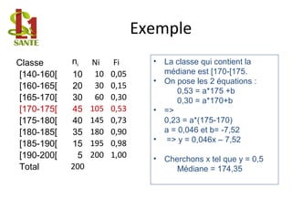 Classe ni Ni Fi
[140-160[ 10 10 0,05
[160-165[ 20 30 0,15
[165-170[ 30 60 0,30
[170-175[ 45 105 0,53
[175-180[ 40 145 0,73
[180-185[ 35 180 0,90
[185-190[ 15 195 0,98
[190-200[ 5 200 1,00
Total 200
• La classe qui contient la
médiane est [170-[175.
• On pose les 2 équations :
0,53 = a*175 +b
0,30 = a*170+b
• =>
0,23 = a*(175-170)
a = 0,046 et b= -7,52
• => y = 0,046x – 7,52
• Cherchons x tel que y = 0,5
Médiane = 174,35
Exemple
 