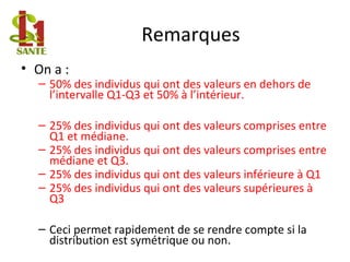 Remarques
• On a :
– 50% des individus qui ont des valeurs en dehors de
l’intervalle Q1-Q3 et 50% à l’intérieur.
– 25% des individus qui ont des valeurs comprises entre
Q1 et médiane.
– 25% des individus qui ont des valeurs comprises entre
médiane et Q3.
– 25% des individus qui ont des valeurs inférieure à Q1
– 25% des individus qui ont des valeurs supérieures à
Q3
– Ceci permet rapidement de se rendre compte si la
distribution est symétrique ou non.
 