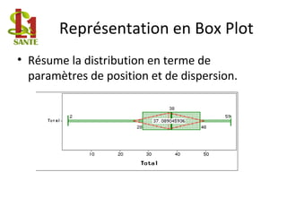 Représentation en Box Plot
• Résume la distribution en terme de
paramètres de position et de dispersion.
 