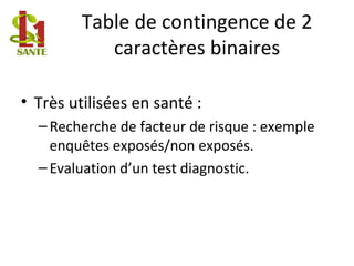 Table de contingence de 2
caractères binaires
• Très utilisées en santé :
–Recherche de facteur de risque : exemple
enquêtes exposés/non exposés.
–Evaluation d’un test diagnostic.
 