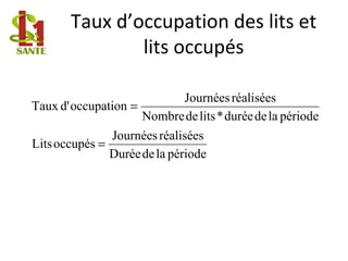Taux d’occupation des lits et
lits occupés
périodeladeDurée
réaliséesJournées
occupésLits
périodeladedurée*litsdeNombre
réaliséesJournées
occupationd'Taux
=
=
 