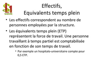 Effectifs,
Equivalents temps plein
• Les effectifs correspondent au nombre de
personnes employées par la structure.
• Les équivalents temps plein (ETP)
représentent la force de travail. Une personne
travaillant à temps partiel est comptabilisée
en fonction de son temps de travail.
• Par exemple un hospitalo-universitaire compte pour
0,5 ETP.
 