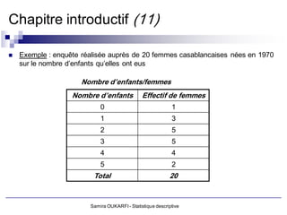 Chapitre introductif (11)

   Exemple : enquête réalisée auprès de 20 femmes casablancaises nées en 1970
    sur le nombre d’enfants qu’elles ont eus

                      Nombre d’enfants/femmes
                   Nombre d’enfants            Effectif de femmes
                            0                               1
                            1                               3
                            2                               5
                            3                               5
                            4                               4
                            5                               2
                         Total                             20


                        Samira OUKARFI - Statistique descriptive
 