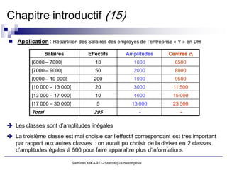 Chapitre introductif (15)

 Application : Répartition des Salaires des employés de l’entreprise « Y » en DH

                  Salaires             Effectifs             Amplitudes   Centres ci
          [6000 – 7000[                    10                    1000       6500
          [7000 – 9000[                    50                    2000       8000
          [9000 – 10 000[                 200                    1000       9500
          [10 000 – 13 000[                20                    3000      11 500
          [13 000 – 17 000[                10                    4000      15 000
          [17 000 – 30 000[                 5                   13 000     23 500
          Total                           295                       -         -

 Les classes sont d’amplitudes inégales
 La troisième classe est mal choisie car l’effectif correspondant est très important
  par rapport aux autres classes : on aurait pu choisir de la diviser en 2 classes
  d’amplitudes égales à 500 pour faire apparaître plus d’informations

                              Samira OUKARFI - Statistique descriptive
 
