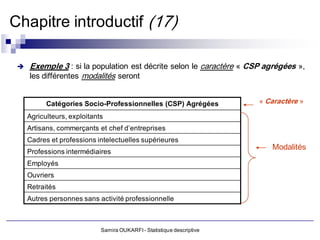 Chapitre introductif (17)

    Exemple 3 : si la population est décrite selon le caractère « CSP agrégées »,
     les différentes modalités seront


           Catégories Socio-Professionnelles (CSP) Agrégées             « Caractère »

     Agriculteurs, exploitants
     Artisans, commerçants et chef d’entreprises
     Cadres et professions intelectuelles supérieures
                                                                           Modalités
     Professions intermédiaires
     Employés
     Ouvriers
     Retraités
     Autres personnes sans activité professionnelle



                             Samira OUKARFI - Statistique descriptive
 