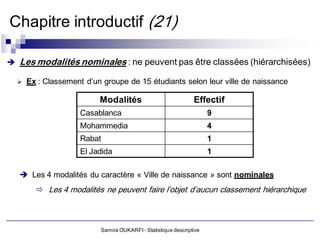 Chapitre introductif (21)

   Les modalités nominales : ne peuvent pas être classées (hiérarchisées)

     Ex : Classement d’un groupe de 15 étudiants selon leur ville de naissance

                          Modalités                             Effectif
                     Casablanca                                       9
                     Mohammedia                                       4
                     Rabat                                            1
                     El Jadida                                        1

     Les 4 modalités du caractère « Ville de naissance » sont nominales
          Les 4 modalités ne peuvent faire l’objet d’aucun classement hiérarchique



                           Samira OUKARFI - Statistique descriptive
 