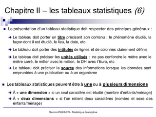 Chapitre II – les tableaux statistiques (6)

    La présentation d’un tableau statistique doit respecter des principes généraux :

      Le tableau doit porter un titre précisant son contenu : le phénomène étudié, la
       façon dont il est étudié, le lieu, la date, etc.
      Le tableau doit porter des intitulés de lignes et de colonnes clairement définis

      Le tableau doit préciser les unités utilisés : ne pas confondre le mètre avec le
       mètre carré, le millier avec le million, le DH avec l’Euro, etc
      Le tableau doit préciser la source des informations lorsque les données sont
       empruntées à une publication ou à un organisme


   Les tableaux statistiques peuvent être à une ou à plusieurs dimensions
      À « une dimension » si un seul caractère est étudié (nombre d’enfants/ménage)
      À « deux dimensions » si l’on retient deux caractères (nombre et sexe des
       enfants/ménage)

                              Samira OUKARFI - Statistique descriptive
 