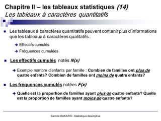 Chapitre II – les tableaux statistiques (14)
Les tableaux à caractères quantitatifs

   Les tableaux à caractères quantitatifs peuvent contenir plus d’informations
    que les tableaux à caractères qualitatifs :
       Effectifs cumulés
       Fréquences cumulées

   Les effectifs cumulés notés N(x)

      Exemple nombre d’enfants par famille : Combien de familles ont plus de
       quatre enfants? Combien de familles ont moins de quatre enfants?

   Les fréquences cumulés notées F(x)
      Quelle est la proportion de familles ayantplus de quatre enfants? Quelle
       est la proportion de familles ayant moins de quatre enfants?



                            Samira OUKARFI - Statistique descriptive
 