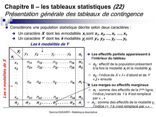 Chapitre II – les tableaux statistiques (22)
          Présentation générale des tableaux de contingence
               Considérons une population statistique décrite selon deux caractères :
                        Un caractère         X dont les n modalités xi sont x1, x2, ..., xi, ...., xn
                                Un caractère Y dont les k modalités yj sont y1, y2, ..., yj, ...., yk
                                       Les k modalités de Y
                                 yj
                                      y1     y2 . . . . . y j . . . . . . y k     ni.     Les effectifs partiels apparaissent à
                       xi                                                                     l’intérieur du tableau
Les n modalités de X




                            x1         n11     n12 . . . . .n1j . . . . . n1k     n1.
                                                                                             nij : effectif de la population présentant
                            x2         n21     n22 . . . . .n2j . . . . . n2k     n2.         à la fois la modalité xi et la modalité yj
                                       .                                          .
                             .         .                                          .
                             .         .                                          .          nij : l’indice de X « i » d’abord et de Y
                             .         .                                          .
                                                                                              « j » ensuite
                            xi         ni1    ni2 . . . . . nij . . . . . . nik   ni.
                             .
                                       .                                          .       Les marges ou effectifs marginaux
                                       .                                          .
                             .         .                                          .          ni. : somme des effectifs de la i ème ligne,
                             .         .                                          .
                                                                                              l’indice j variant de 1 à K est remplacé
                            xn         nn1    nn2 . . . . . nnj . . . . . nnk nn.           par « . »
                            n.j       n.1     n.2 . . . . . n.j . . . . . n.k n..         n.j : somme des effectifs de la modalité y j
                                                                                           , l’indice i = 1 à n est remplacé par «.»
                                                          Samira OUKARFI - Statistique descriptive
 