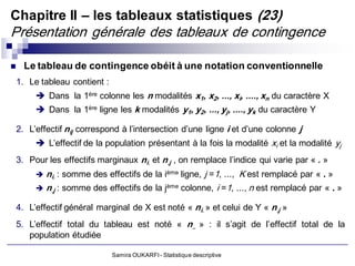 Chapitre II – les tableaux statistiques (23)
Présentation générale des tableaux de contingence

     Le tableau de contingence obéit à une notation conventionnelle
    1. Le tableau contient :
          Dans la 1ère colonne les n modalités x1, x2, ..., xi, ...., xn du caractère X
          Dans la 1ère ligne les k modalités y1, y2, ..., yj, ...., yk du caractère Y

    2. L’effectif nij correspond à l’intersection d’une ligne i et d’une colonne j
          L’effectif de la population présentant à la fois la modalité xi et la modalité yj
    3. Pour les effectifs marginaux ni. et n.j , on remplace l’indice qui varie par « . »
          ni. : somme des effectifs de la ième ligne, j =1, ..., K est remplacé par « . »
          n.j : somme des effectifs de la jème colonne, i =1, ..., n est remplacé par « . »

    4. L’effectif général marginal de X est noté « ni. » et celui de Y « n.j »
    5. L’effectif total du tableau est noté « n.. » : il s’agit de l’effectif total de la
       population étudiée

                               Samira OUKARFI - Statistique descriptive
 