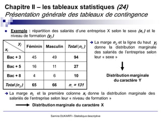 Chapitre II – les tableaux statistiques (24)
Présentation générale des tableaux de contingence

    Exemple : répartition des salariés d’une entreprise X selon le sexe (xi ) et le
     niveau de formation (yj )
         yj                                                 La marge     n.j et la ligne du haut yj
               Féminin Masculin          Total (ni. )          donne la distribution marginale
xi
                                                               des salariés de l’entreprise selon
 Bac + 3          45         49               94               leur « sexe »

 Bac + 5          16         11               27

 Bac + 8          4           6               10                       Distribution marginale
                                                                           du caractère Y
Total (n.j )      65         66           n.. = 131
 La marge      ni. et la première colonne xi donne la distribution marginale des
     salariés de l’entreprise selon leur « niveau de formation »
                  Distribution marginale du caractère X

                            Samira OUKARFI - Statistique descriptive
 