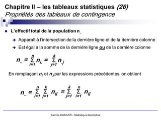 Chapitre II – les tableaux statistiques (26)
Propriétés des tableaux de contingence

    L’effectif total de la population n ..
        Apparaît à l’intersection de la dernière ligne et de la dernière colonne
        Est égal à la somme de la dernière ligne ou de la dernière colonne
                n            k
       n.. = Σ ni. = Σ n.j
              i=1           j=1

    En remplaçant ni. et n.j par les expressions précédentes, on obtient

                    n   k                k       n
                Σ Σ           Σ Σ
         n.. = i=1 j=1 nij = j=1 i=1 nij


                            Samira OUKARFI - Statistique descriptive
 