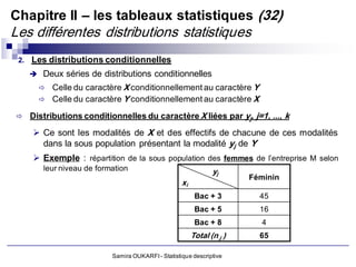 Chapitre II – les tableaux statistiques (32)
Les différentes distributions statistiques
 2. Les distributions conditionnelles
     Deux séries de distributions conditionnelles
       Celle du caractère X conditionnellement au caractère Y
       Celle du caractère Y conditionnellement au caractère X

   Distributions conditionnelles du caractère X liées par yj, j=1, ..., k
     Ce sont les modalités de X et des effectifs de chacune de ces modalités
      dans la sous population présentant la modalité yj de Y
     Exemple : répartition de la sous population des femmes de l’entreprise M selon
       leur niveau de formation                                yj
                                                                       Féminin
                                                   xi
                                                         Bac + 3         45
                                                         Bac + 5         16
                                                         Bac + 8          4
                                                        Total (n.j )     65

                          Samira OUKARFI - Statistique descriptive
 