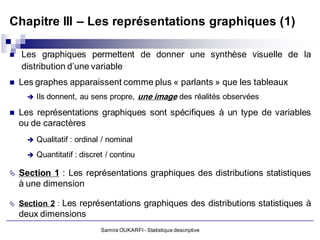 Chapitre III – Les représentations graphiques (1)

   Les graphiques permettent de donner une synthèse visuelle de la
    distribution d’une variable
   Les graphes apparaissent comme plus « parlants » que les tableaux
         Ils donnent, au sens propre, une image des réalités observées

   Les représentations graphiques sont spécifiques à un type de variables
    ou de caractères
         Qualitatif : ordinal / nominal
         Quantitatif : discret / continu

   Section 1 : Les représentations graphiques des distributions statistiques
    à une dimension

   Section 2 : Les représentations graphiques des distributions statistiques à
    deux dimensions
                              Samira OUKARFI - Statistique descriptive
 