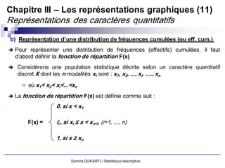 Chapitre III – Les représentations graphiques (11)
Représentations des caractères quantitatifs
b) Représentation d’une distribution de fréquences cumulées (ou eff. cum.)
 Pour représenter une distribution de fréquences (effectifs) cumulées, il faut
  d’abord définir la fonction de répartition F(x)
 Considérons une population statistique décrite selon un caractère quantitatif
   discret X dont les n modalités xi sont : x1, x2, ..., xi, ...., xn

     où x1< x2< xi<...<xn

 La fonction   de répartition F(x) est définie comme suit :
                     0, si x < x1

       F(x) =        fi , si xi ≤ x < xi+1, (i=1, ..., n)

                     1, si x ≥ xn


                            Samira OUKARFI - Statistique descriptive
 
