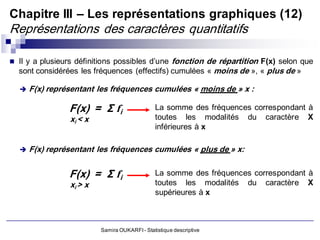 Chapitre III – Les représentations graphiques (12)
Représentations des caractères quantitatifs

 Il y a plusieurs définitions possibles d’unefonction de répartition F(x) selon que
  sont considérées les fréquences (effectifs) cumulées « moins de », « plus de »

     F(x) représentant les fréquences cumulées « moins de » x :

                 F(x) = Σ f i                  La somme des fréquences correspondant à
                 xi < x                        toutes les modalités du caractère X
                                               inférieures à x

     F(x) représentant les fréquences cumulées « plus de » x:


                 F(x) = Σ f i                  La somme des fréquences correspondant à
                 xi > x                        toutes les modalités du caractère X
                                               supérieures à x



                          Samira OUKARFI - Statistique descriptive
 