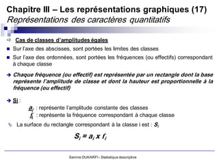 Chapitre III – Les représentations graphiques (17)
Représentations des caractères quantitatifs

 Cas de classes d’amplitudes égales
 Sur l’axe des abscisses, sont portées les limites des classes
 Sur l’axe des ordonnées, sont portées les fréquences (ou effectifs) correspondant
    à chaque classe
   Chaque fréquence (ou effectif) est représentée par un rectangle dont la base
    représente l’amplitude de classe et dont la hauteur est proportionnelle à la
    fréquence (ou effectif)

 Si :
         ai : représente l’amplitude constante des classes
         fi : représente la fréquence correspondant à chaque classe
 La surface du rectangle correspondant à la classe i est :         Si

                           Si = ai x f i

                         Samira OUKARFI - Statistique descriptive
 