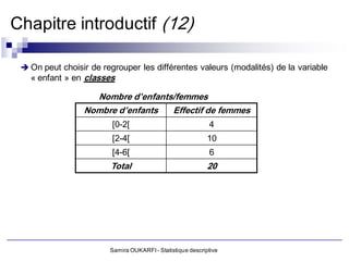 Chapitre introductif (12)

  On peut choisir de regrouper les différentes valeurs (modalités) de la variable
   « enfant » en classes

                   Nombre d’enfants/femmes
                 Nombre d’enfants  Effectif de femmes
                         [0-2[                              4
                         [2-4[                              10
                         [4-6[                              6
                        Total                               20




                        Samira OUKARFI - Statistique descriptive
 