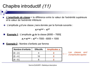 Chapitre introductif (11)

   L’amplitude de classe = la différence entre la valeur de l’extrémité supérieure
    et la valeur de l’extrémité inférieure

 L’amplitude     a d’une classe i sera donnée par la formule suivante :
                                     ai = eisup - eiinf

 Exemple 1 : L’amplitude ai de la classe [6000 – 7000[
                      ai = eisup - eiinf = 7000 - 6000 = 1000

 Exemple 2 : Nombre d’enfants par femme

            Nombre d’enfants         Effectifs         Amplitudes ai
           [0 – 2 [                       4                    2        Les classes sont
                                                                        d’amplitudes égales
           [2 – 4 [                      10                    2
           [4 – 6 [                       6                    2

                             Samira OUKARFI - Statistique descriptive
 