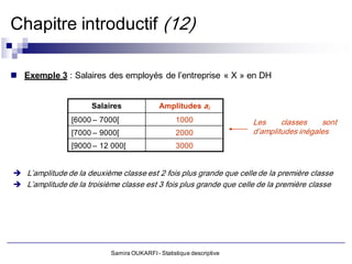 Chapitre introductif (12)

 Exemple 3 : Salaires des employés de l’entreprise « X » en DH


                      Salaires              Amplitudes ai
                [6000 – 7000[                     1000                Les     classes    sont
                [7000 – 9000[                     2000                d’amplitudes inégales
                [9000 – 12 000[                   3000


 L’amplitude de la deuxième classe est 2 fois plus grande que celle de la première classe
 L’amplitude de la troisième classe est 3 fois plus grande que celle de la première classe




                           Samira OUKARFI - Statistique descriptive
 