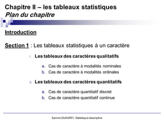 Chapitre II – les tableaux statistiques
Plan du chapitre

Introduction

Section 1 : Les tableaux statistiques à un caractère
          I.    Les tableaux des caractères qualitatifs

                   a. Cas de caractère à modalités nominales
                   b. Cas de caractère à modalités ordinales

          II.   Les tableaux des caractères quantitatifs

                   a. Cas de caractère quantitatif discret
                   b. Cas de caractère quantitatif continue



                        Samira OUKARFI - Statistique descriptive
 