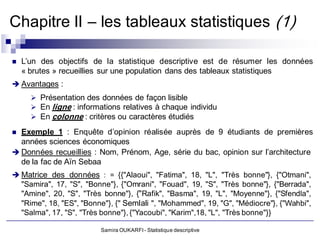 Chapitre II – les tableaux statistiques (1)

   L’un des objectifs de la statistique descriptive est de résumer les données
    « brutes » recueillies sur une population dans des tableaux statistiques
 Avantages :
       Présentation des données de façon lisible
       En ligne : informations relatives à chaque individu
       En colonne : critères ou caractères étudiés

 Exemple 1 : Enquête d’opinion réalisée auprès de 9 étudiants de premières
  années sciences économiques
 Données recueillies : Nom, Prénom, Age, série du bac, opinion sur l’architecture
  de la fac de Aïn Sebaa
 Matrice des données : = {{"Alaoui", "Fatima", 18, "L", "Très bonne"}, {"Otmani",
  "Samira", 17, "S", "Bonne"}, {"Omrani", "Fouad", 19, "S", "Très bonne"}, {"Berrada",
  "Amine", 20, "S", "Très bonne"}, {"Rafik", "Basma", 19, "L", "Moyenne"}, {"Sfendla",
  "Rime", 18, "ES", "Bonne"}, {" Semlali ", "Mohammed", 19, "G", "Médiocre"}, {"Wahbi",
  "Salma", 17, "S", "Très bonne"}, {"Yacoubi", "Karim",18, "L", "Très bonne"}}

                         Samira OUKARFI - Statistique descriptive
 