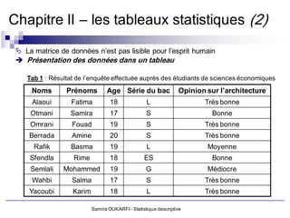 Chapitre II – les tableaux statistiques (2)
  La matrice de données n’est pas lisible pour l’esprit humain
  Présentation des données dans un tableau

    Tab 1 : Résultat de l’enquête effectuée auprès des étudiants de sciences économiques
      Noms       Prénoms         Age Série du bac                Opinion sur l’architecture
      Alaoui      Fatima           18              L                    Très bonne
     Otmani       Samira           17              S                       Bonne
     Omrani        Fouad           19              S                    Très bonne
     Berrada       Amine           20              S                    Très bonne
      Rafik       Basma            19              L                     Moyenne
     Sfendla       Rime            18             ES                       Bonne
     Semlali    Mohammed           19              G                     Médiocre
      Wahbi        Salma           17              S                    Très bonne
     Yacoubi       Karim           18              L                    Très bonne

                           Samira OUKARFI - Statistique descriptive
 