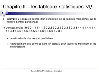 Chapitre II – les tableaux statistiques (3)

   Exemple 2 : enquête auprès d’un échantillon de 56 familles marocaines sur le
    nombre d’enfant par ménage

 Données brutes :
              0001111122222222333333344444444
    4444 445555 555556 666667 789

       Les données brutes ne sont pas lisibles

     Regroupement des données dans un tableau pour faciliter le traitement et les
        interprétations




                           Samira OUKARFI - Statistique descriptive
 