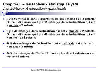 Chapitre II – les tableaux statistiques (18)
Les tableaux à caractères quantitatifs

   Il y a 15 ménages dans l’échantillon qui ont « moins de » 3 enfants.
    On peut dire aussi qu’il y a 15 ménages dans l’échantillon qui ont
    « au plus » 2 enfants

   Il y a 40 ménages dans l’échantillon qui ont « plus de » 2 enfants.
    On peut dire aussi qu’il y a 40 ménages dans l’échantillon qui ont
    « au moins » 3 enfants

   40% des ménages de l’échantillon ont « moins de » 4 enfants ou
    « au plus » 3 enfants

   60% des ménages de l’échantillon ont « plus de » 3 enfants ou « au
    moins » 4 enfants



                      Samira OUKARFI - Statistique descriptive
 