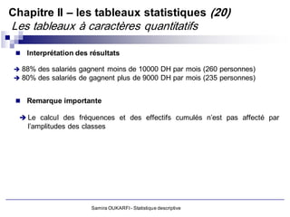 Chapitre II – les tableaux statistiques (20)
Les tableaux à caractères quantitatifs

  Interprétation des résultats

  88% des salariés gagnent moins de 10000 DH par mois (260 personnes)
  80% des salariés de gagnent plus de 9000 DH par mois (235 personnes)


  Remarque importante

   Le calcul des fréquences et des effectifs cumulés n’est pas affecté par
     l’amplitudes des classes




                        Samira OUKARFI - Statistique descriptive
 