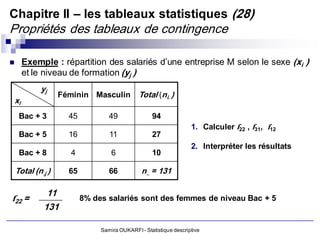 Chapitre II – les tableaux statistiques (28)
Propriétés des tableaux de contingence

        Exemple : répartition des salariés d’une entreprise M selon le sexe (xi )
         et le niveau de formation (yj )
             yj
                   Féminin Masculin           Total (ni. )
    xi
     Bac + 3         45           49               94
                                                                   1. Calculer f22 , f31, f12
     Bac + 5         16           11               27
                                                                   2. Interpréter les résultats
     Bac + 8         4             6               10

    Total (n.j )     65           66           n.. = 131

               11
f22 =                     8% des salariés sont des femmes de niveau Bac + 5
              131

                               Samira OUKARFI - Statistique descriptive
 