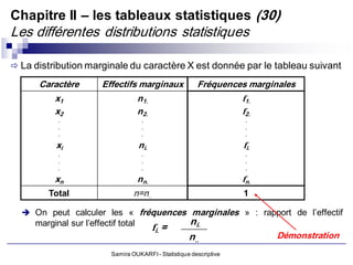 Chapitre II – les tableaux statistiques (30)
Les différentes distributions statistiques

 La distribution marginale du caractère X est donnée par le tableau suivant

      Caractère         Effectifs marginaux               Fréquences marginales
          x1                         n1.                              f1.
          x2                         n2.                              f2.
           .                          .                                .
           .                          .                                .
           .                          .                                .

           xi                        ni.                              fi.
           .                          .                                .
           .                          .                                .
           .                          .                                .

          xn                         nn.                              fn.
        Total                      n=n..                              1

   On peut calculer les « fréquences marginales » : rapport de l’effectif
     marginal sur l’effectif total                     ni.
                                           fi. =
                                                       n..                  Démonstration
                           Samira OUKARFI - Statistique descriptive
 