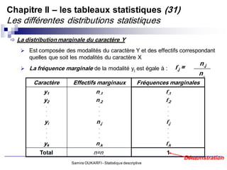 Chapitre II – les tableaux statistiques (31)
Les différentes distributions statistiques
 La distribution marginale du caractère Y

    Est composée des modalités du caractère Y et des effectifs correspondant
      quelles que soit les modalités du caractère X
                                                                                  n.j
    La fréquence marginale de la modalité yj est égale à :               f.j =
                                                                                  n..
        Caractère      Effectifs marginaux                 Fréquences marginales
            y1                     n.1                              f.1
            y2                     n.2                              f.2
             .                       .                               .
             .                       .                               .
             .                       .                               .

            yi                      n.j                             f.j
             .                       .                               .
             .                       .                               .
             .                       .                               .

            yk                     n.k                              f.k
          Total                   n=n..                              1
                                                                              Démonstration
                      Samira OUKARFI - Statistique descriptive
 