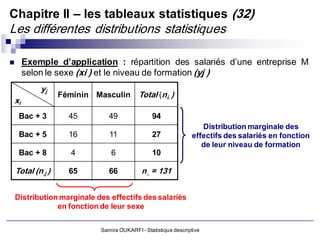 Chapitre II – les tableaux statistiques (32)
Les différentes distributions statistiques

        Exemple d’application : répartition des salariés d’une entreprise M
         selon le sexe (xi ) et le niveau de formation (yj )
             yj
                   Féminin Masculin        Total (ni. )
    xi
     Bac + 3         45        49               94
                                                                   Distribution marginale des
     Bac + 5         16        11               27              effectifs des salariés en fonction
                                                                   de leur niveau de formation
     Bac + 8         4          6               10

    Total (n.j )     65        66           n.. = 131


    Distribution marginale des effectifs des salariés
                en fonction de leur sexe


                            Samira OUKARFI - Statistique descriptive
 