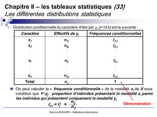 Chapitre II – les tableaux statistiques (33)
Les différentes distributions statistiques
   Distribution conditionnelle du caractère X liée par yj (j=1à k) est la suivante :
        Caractère             Effectifs de yj              Fréquences conditionnelles
             x1                           n1j                         f1/ j
             x2                           n2j                         f2/ j
              .                            .                             .
              .                            .                             .
              .                            .                             .

             xi                           nij                          fi/ j
              .                            .                             .
              .                            .                             .
              .                            .                             .

             xn                           nnj                         fn/ j
           Total                          n.j                           1
  On peut calculer la « fréquence conditionnelle » de la modalité xi de X sous
     condition que Y=yj : proportion d’individus présentant la modalité xi parmi
     les individus qui présentent uniquement la modalité yj
                                            nij                                Démonstration
                          fi/ j =   fij   = n
                                              .j
                           Samira OUKARFI - Statistique descriptive
 